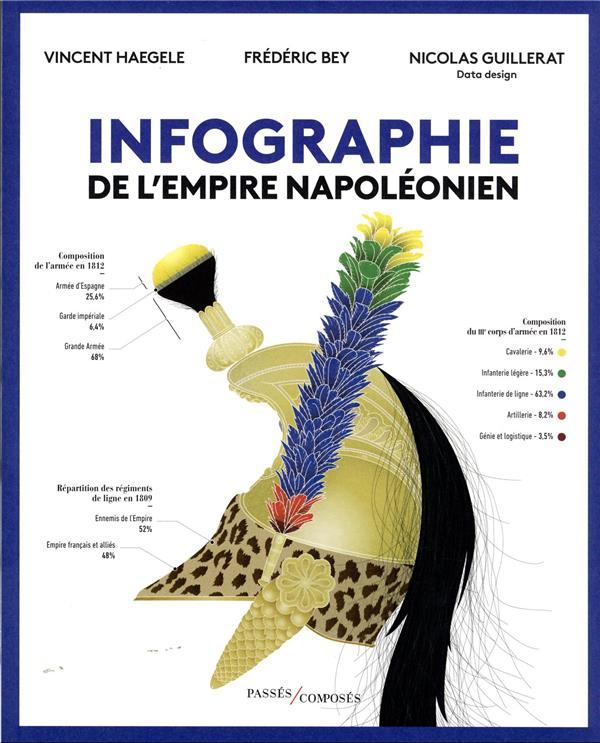 Infographie de l'empire napoléonien / Vincent Haegele, Frédéric Bey, Nicolas Guillerat