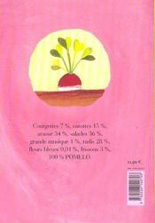 Pomelo est amoureux - 4ème de couverture - Format classique